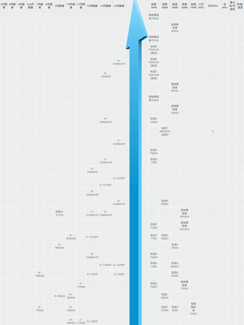 cpu天梯图2014年10月