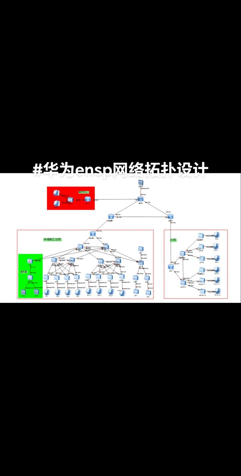 小型企业网络总体设计