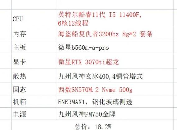 穿越火线最强电脑配置
