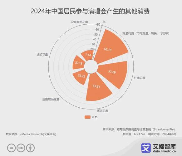 音乐网站建设需求分析