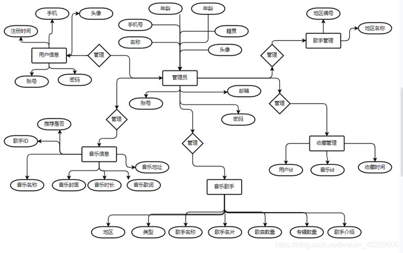 音乐网站建设需求分析