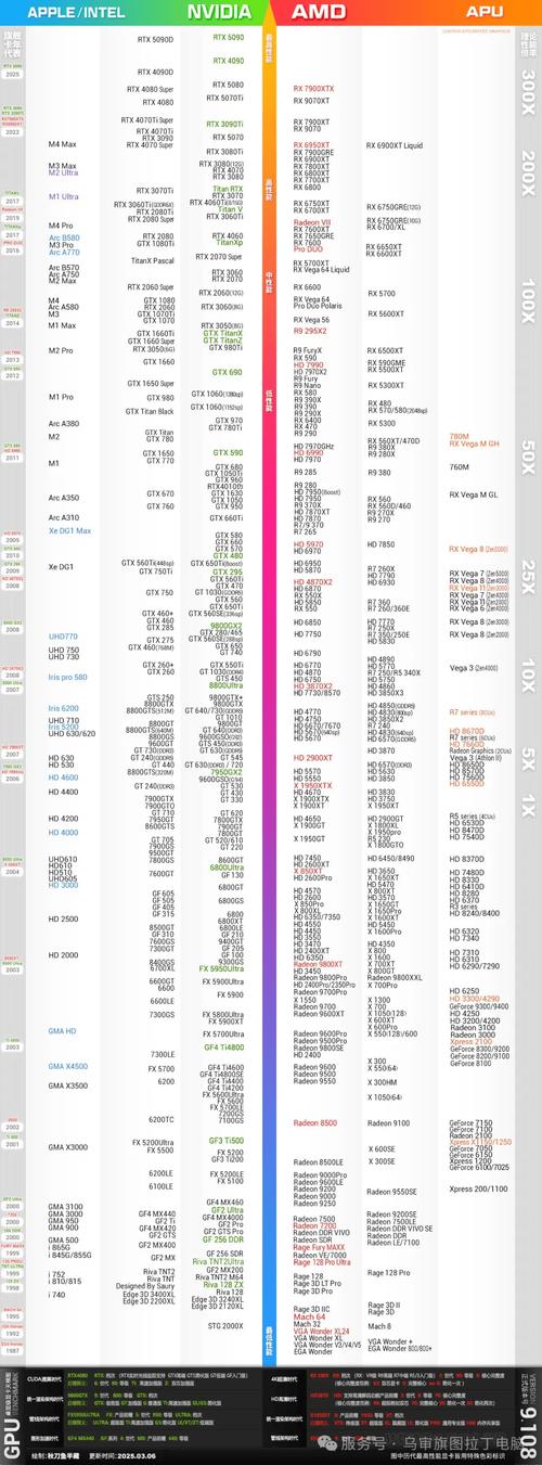 cpu天梯图2017年3月