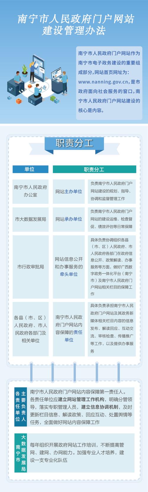 政府网站建设基本要求