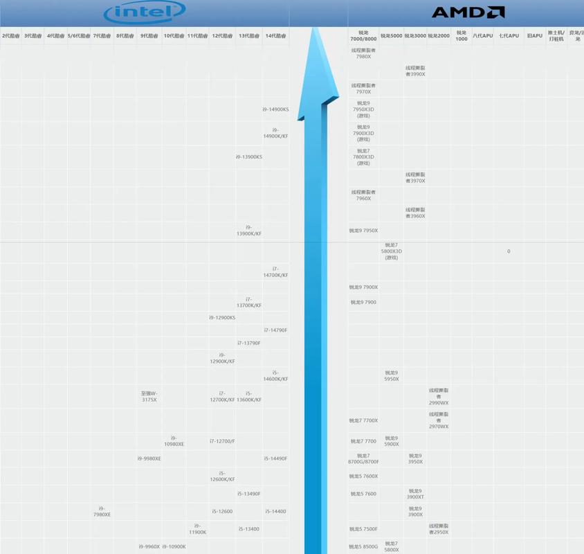 amd中端cpu排行榜