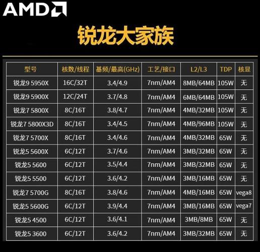 amd四核cpu哪个好2017