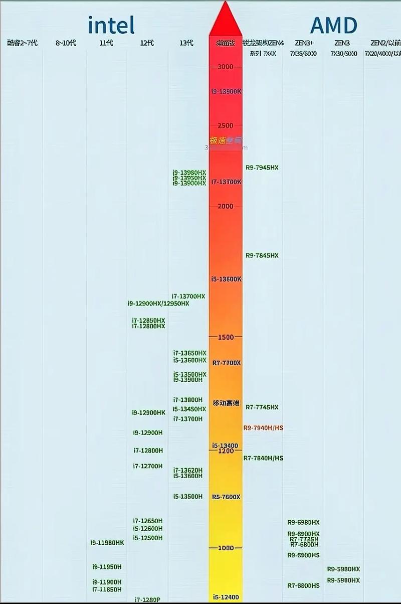 2016cpu性能排行天梯图