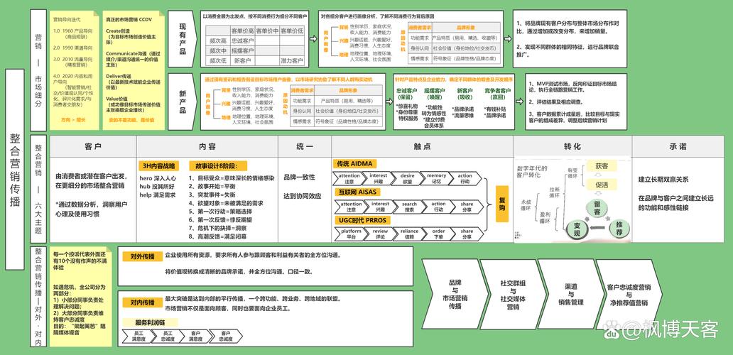网络整合营销的整体策略