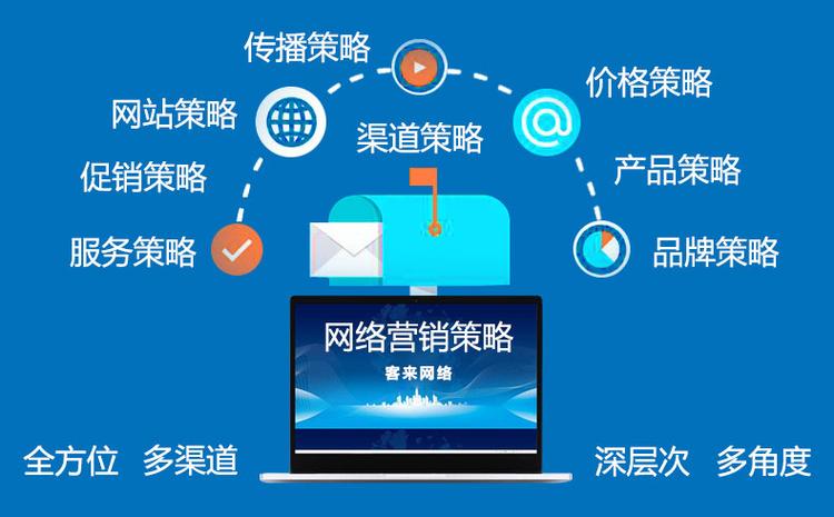 网络整合营销的整体策略
