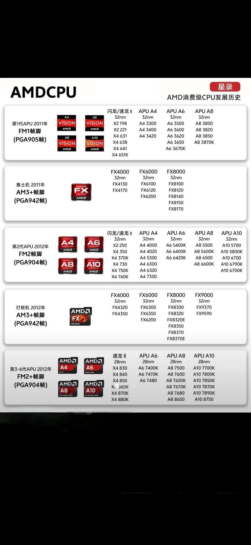 4000以内组装amd电脑配置