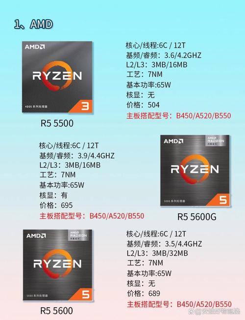 amd ryzen5 电脑配置