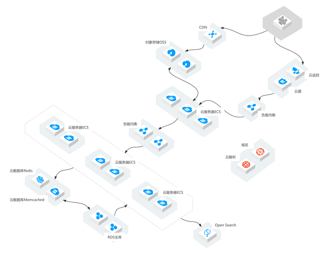 ps中常见的网络布局有哪些