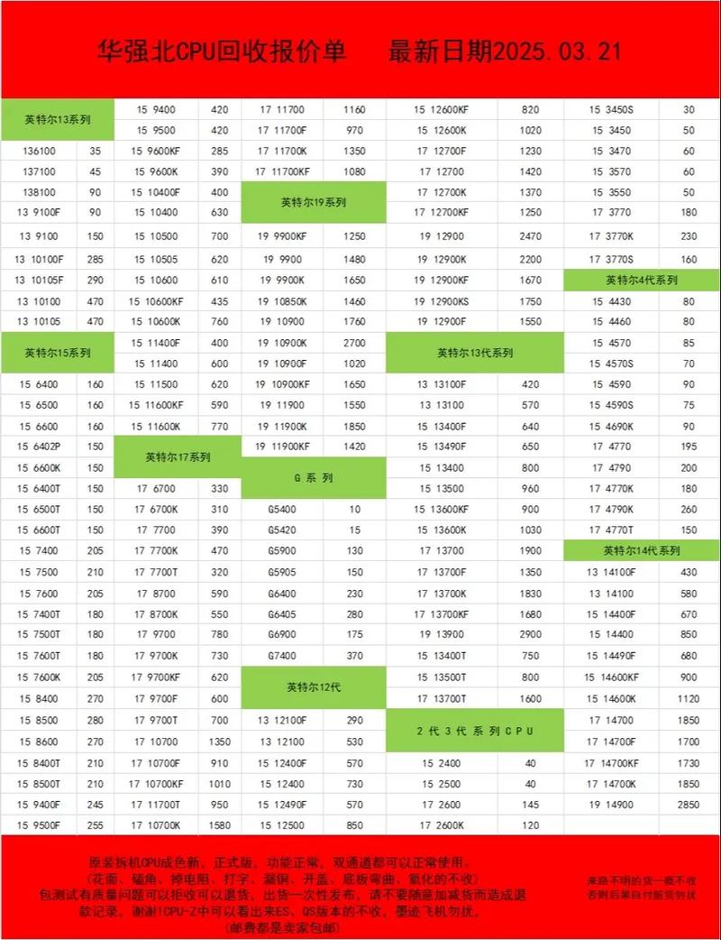 2016cpu价格会下降吗