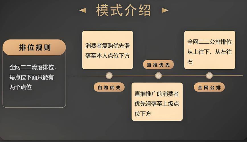 微信小程序网络营销策略