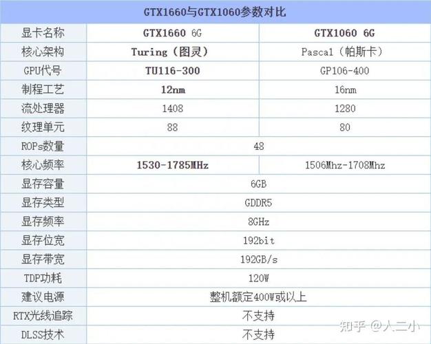 1060显卡能配什么cpu