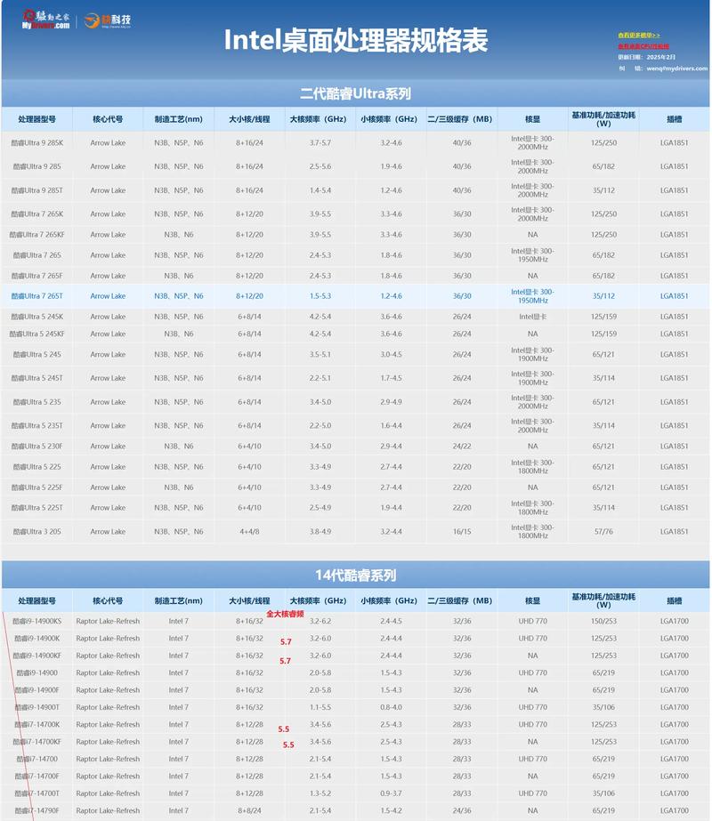 2016主流cpu型号及参数
