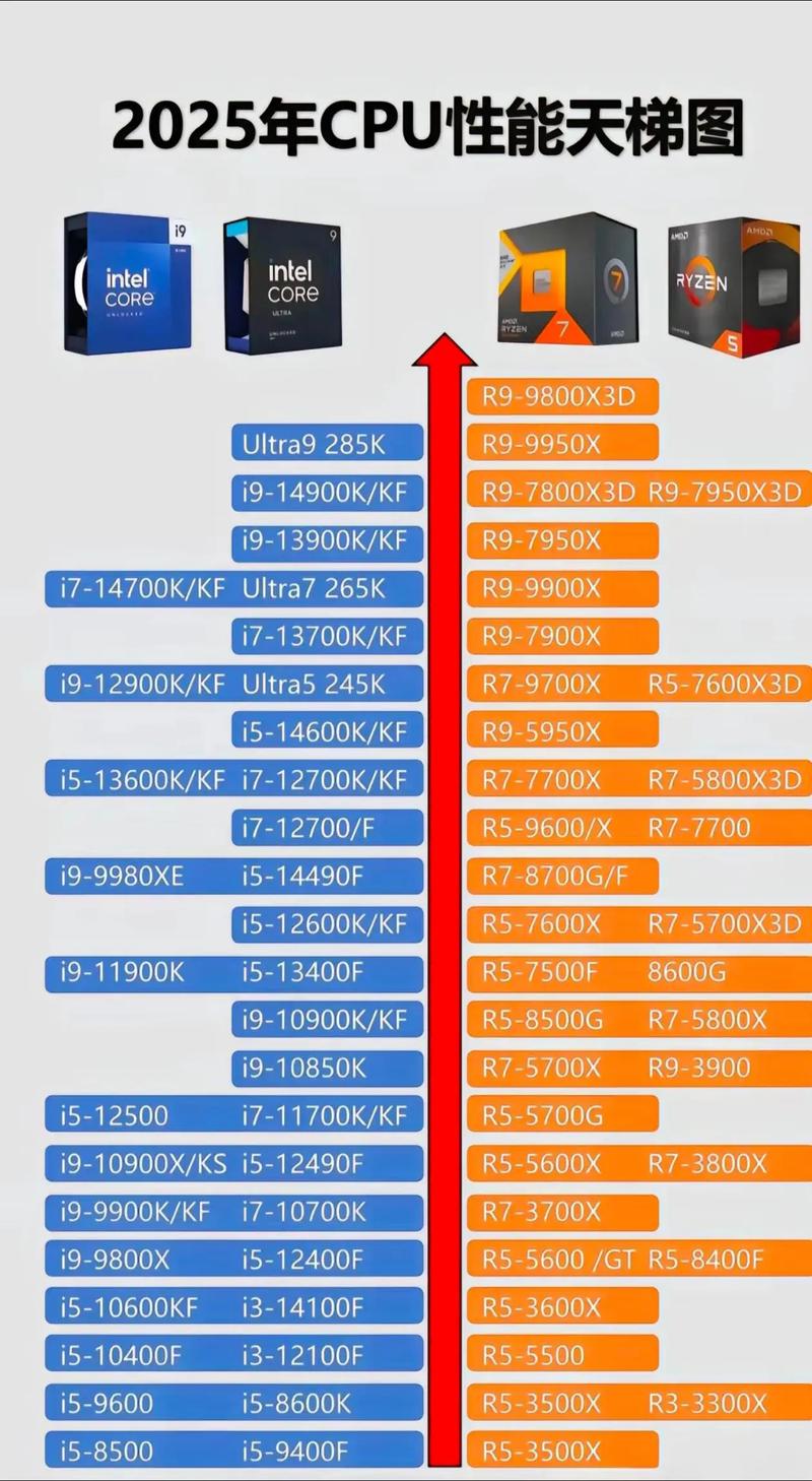 amd cpu天梯图极速空间