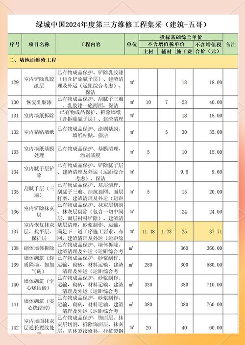 网站建设费用与维护费用