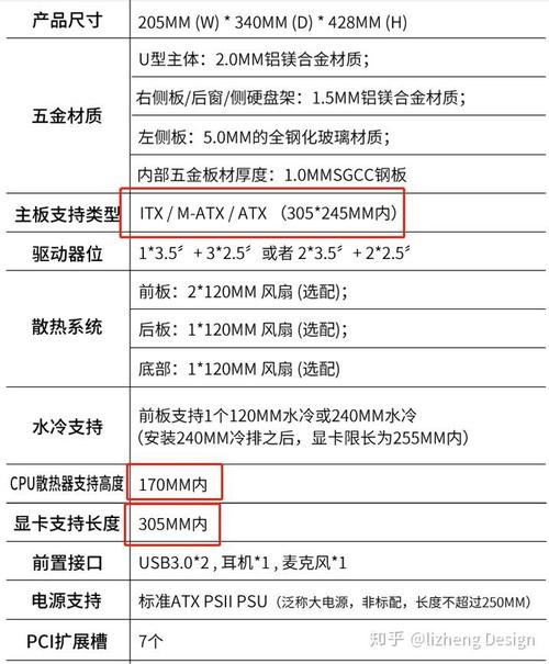 设计画图的电脑配置推荐