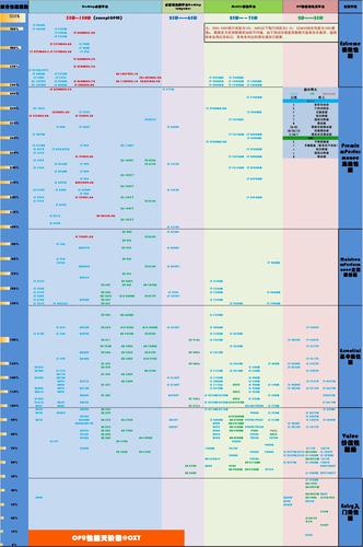 2014年amd cpu天梯图