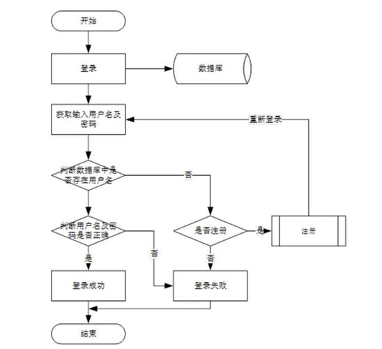 电子商城网站的建设流程