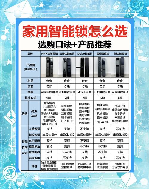 智能锁网站建设关键词