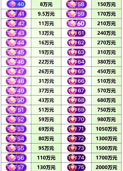 快手评论点赞秒刷业务，代刷抖音财富等级