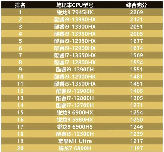 2017玩lol用什么cpu