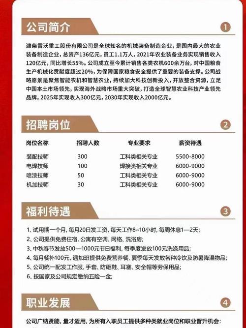 智联招聘网站建设情况