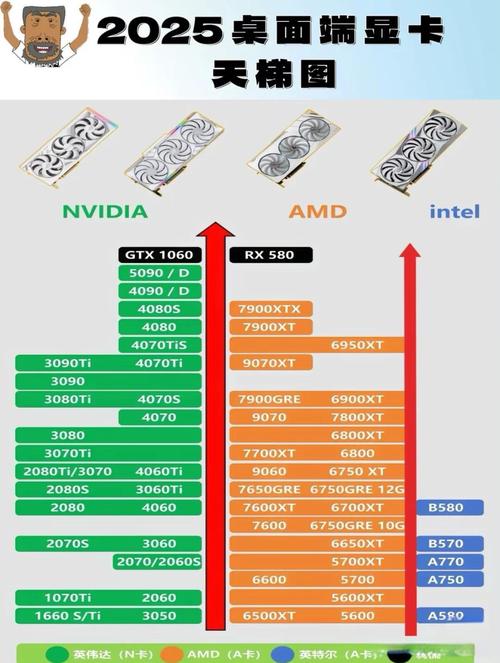 amdfm2cpu性能排行