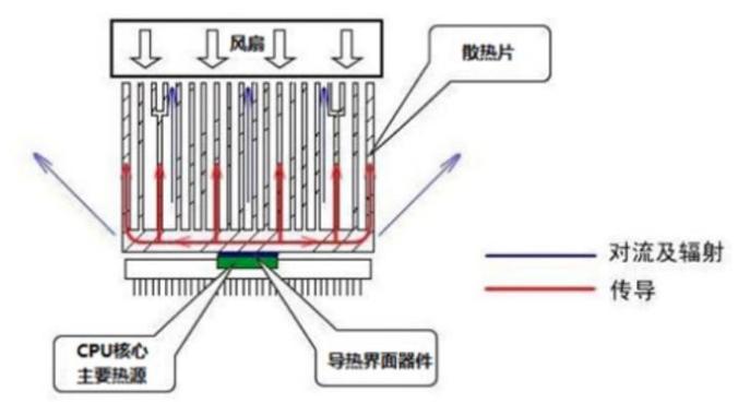 cpu散热器组装教程