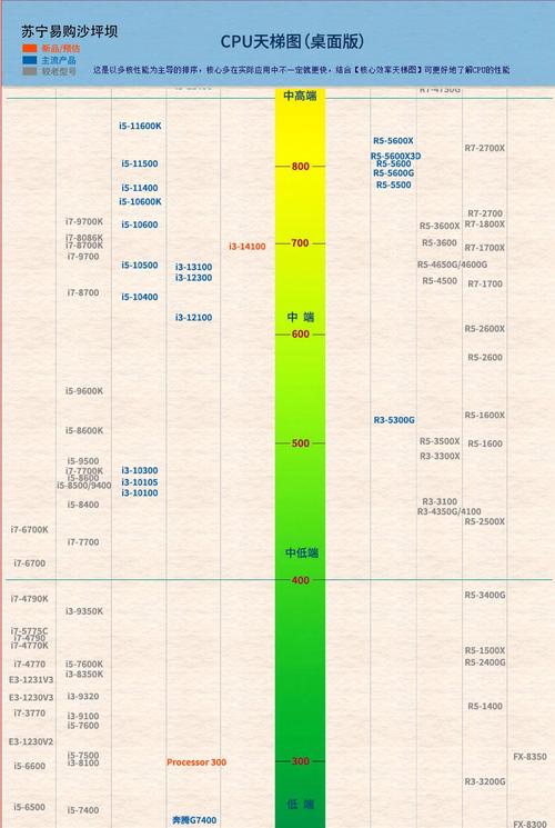 intel 775针cpu天梯图