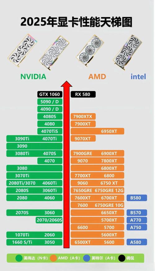 2017换显卡还是换cpu