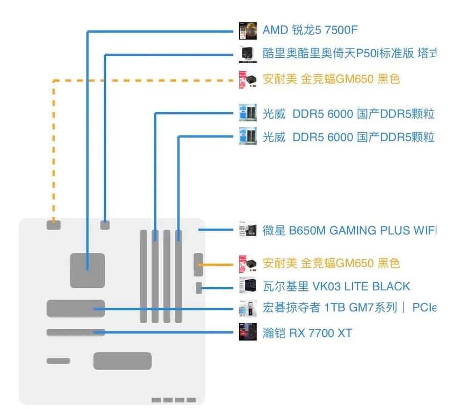 配个主机游戏电脑配置