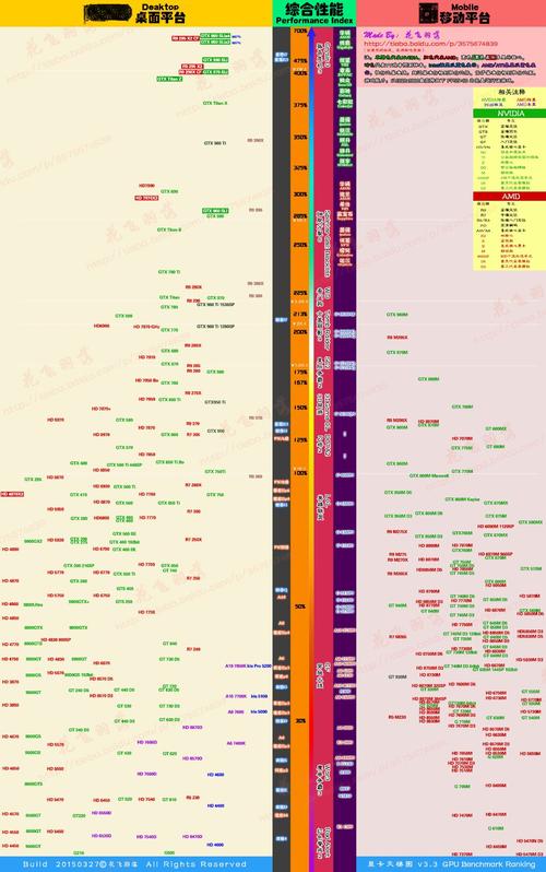 gtx950搭配什么cpu
