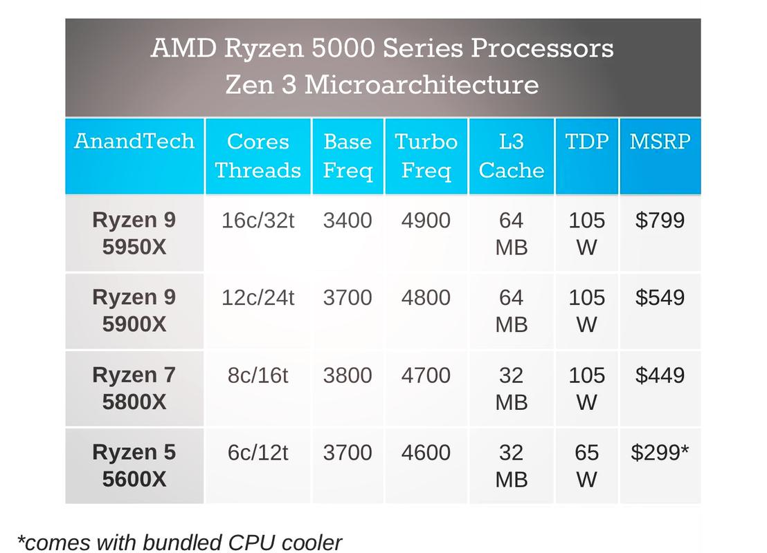 amd2017年cpu性价比