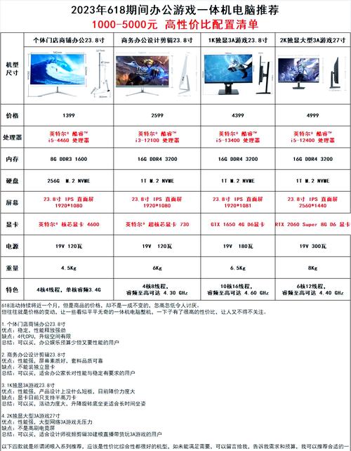 台式电脑基本配置及价格