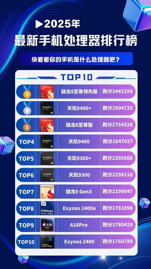 cpu天梯图价格表