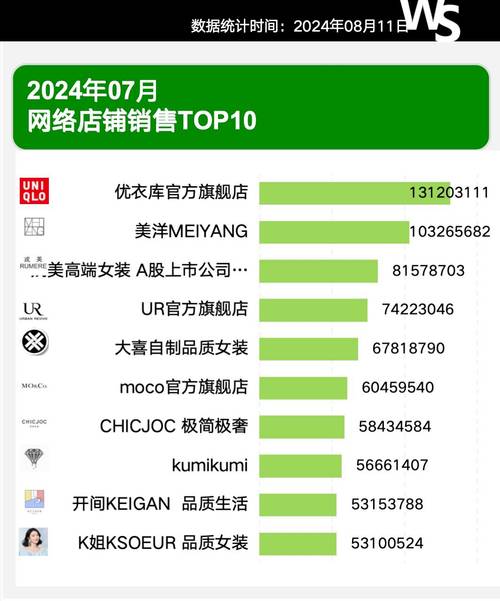 优衣库的网络营销思路
