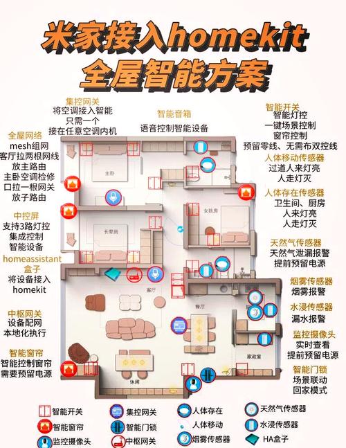 智能家居网站建设方案