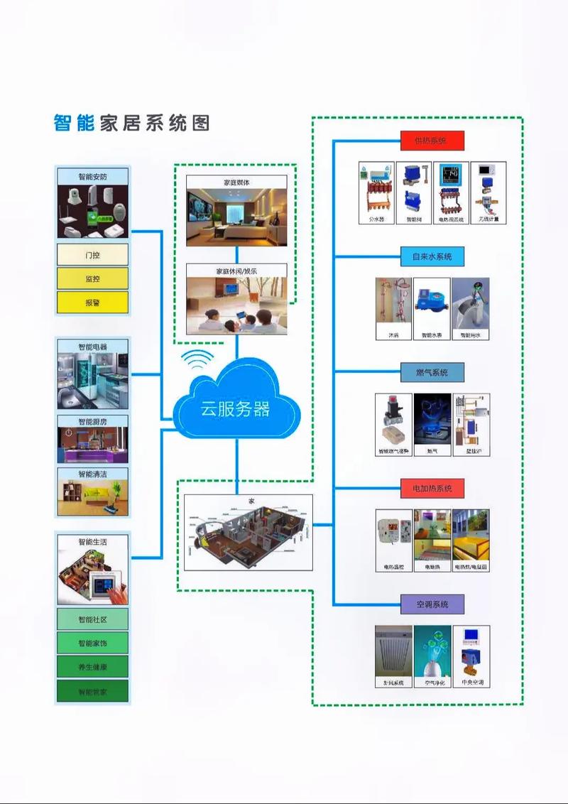 智能家居网站建设方案