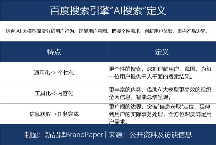 百度网络关键词