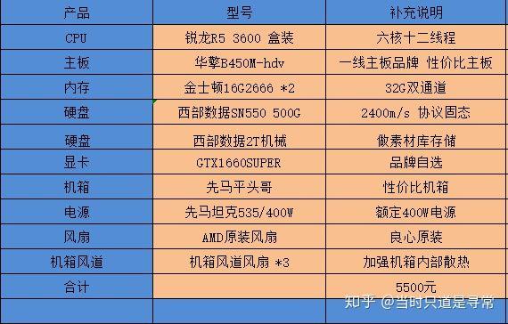 怎么快速配电脑配置