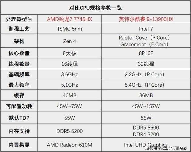 2017年1500左右的CPU