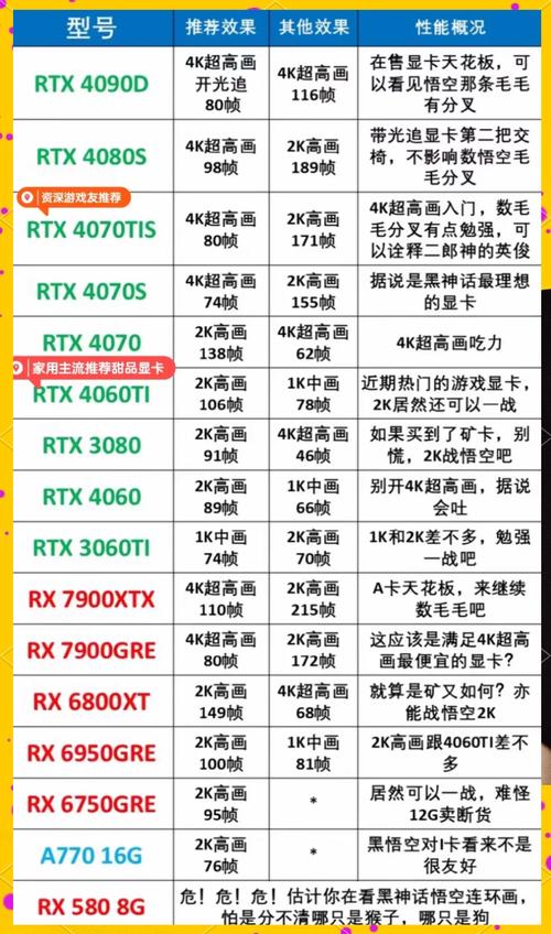 电脑组装配置清单学习