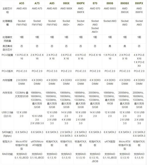 芯片组支持cpu查询