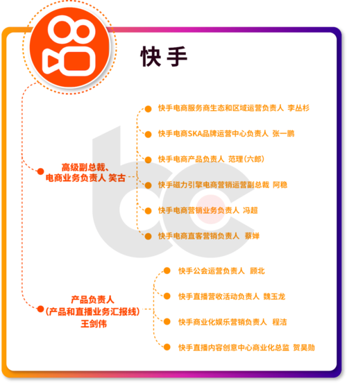 抖音刷双击平台,快手业务架构图片