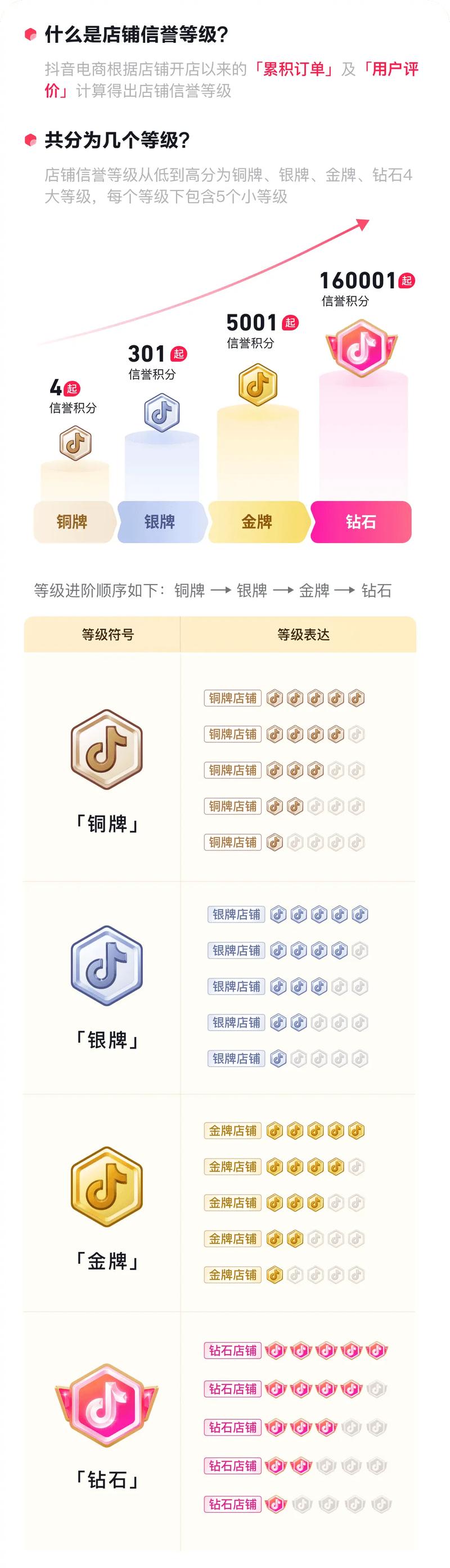 自助下单平台抖音号,抖音代刷等级