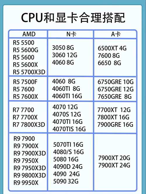 cpu性能对应显卡表