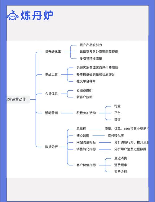 网络营销的七个阶段