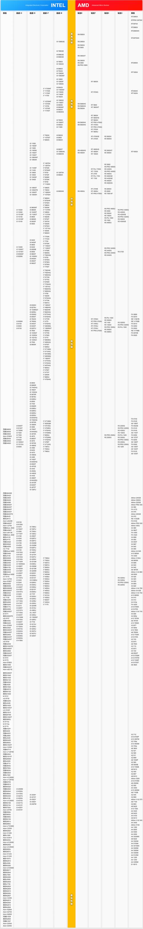intel 6代cpu天梯图
